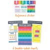 Carson Dellosa 30-Piece Be Clever Wherever Grades 4-5 Mathematics Tool