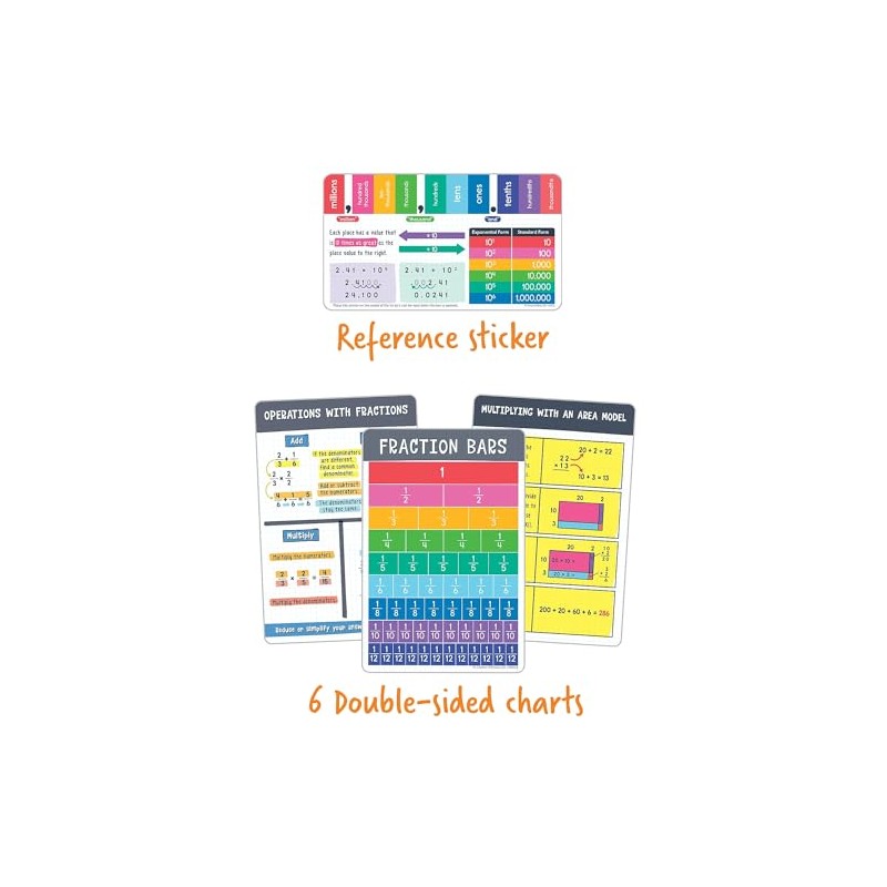 Carson Dellosa 30-Piece Be Clever Wherever Grades 4-5 Mathematics Tool