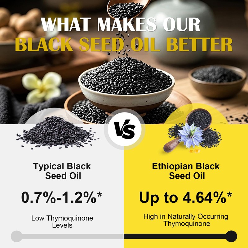 ROWKDRKB Ethiopian Black Seed Oil Capsules 3,000mg, 240 Softgels