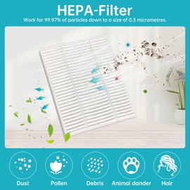 LOVECO Replacement Parts HEPA Filters Compatible with iRobot Roomba Vac Essential, Combo Essential Mop Robot Vacuum, 20-Pack Filter Accessories Kit for Q0120, Q0110, Y0140, Y0110