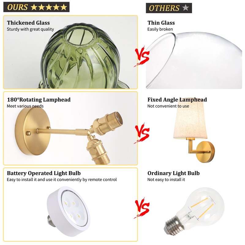 Shenmoyl Vintage Battery Operated Wall Sconces Set of Two, Rechargeable