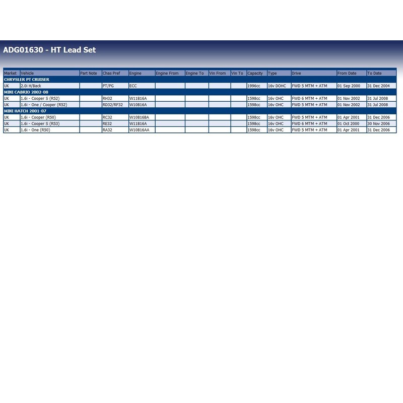 Blue Print ADG01630 IGNITION WIRE KIT 1 PIECE