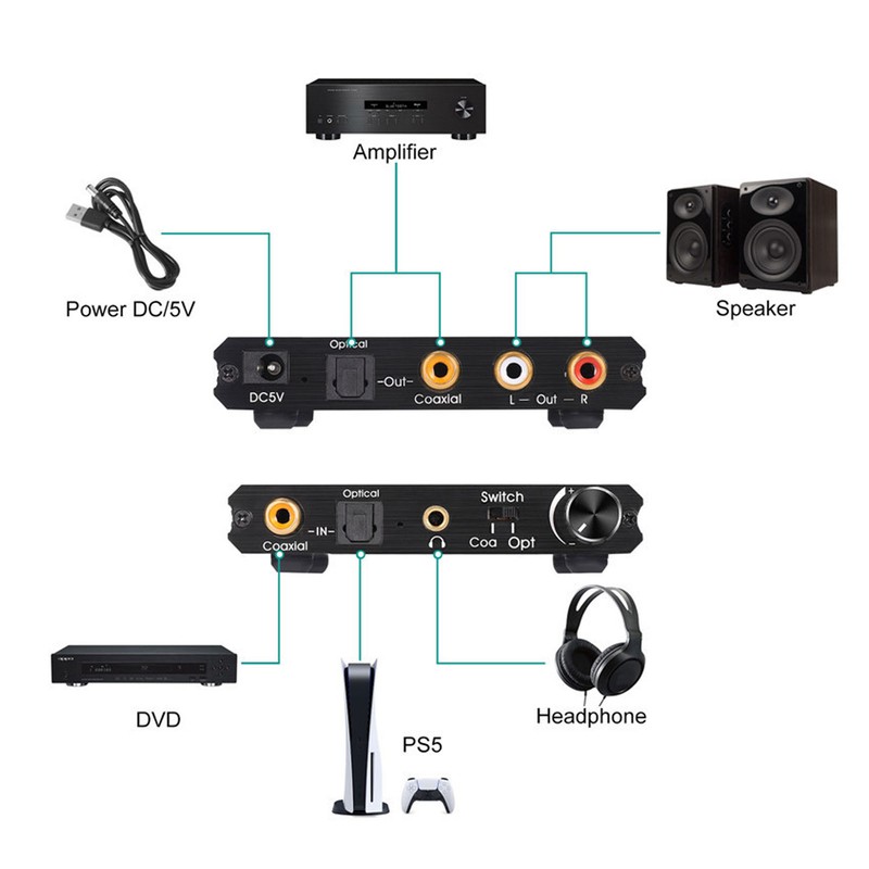 192KHz Digital to Analog Sound Converter with Volume Adjustment Digital