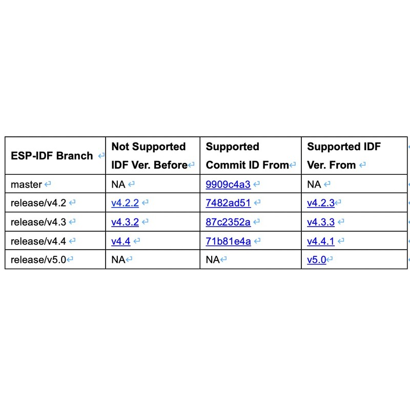 ESP32-S2-DevKitM-1-N4R2 Development Board