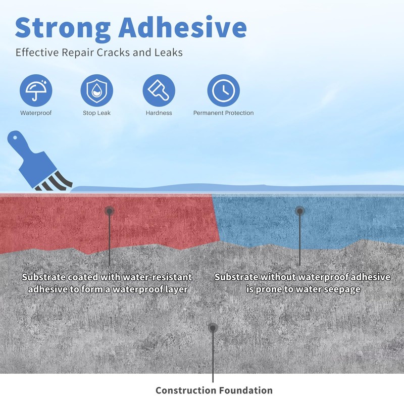 Xmntdo Invisible Waterproof Agent Transparent Repairing Leak Waterproof Adhesive for