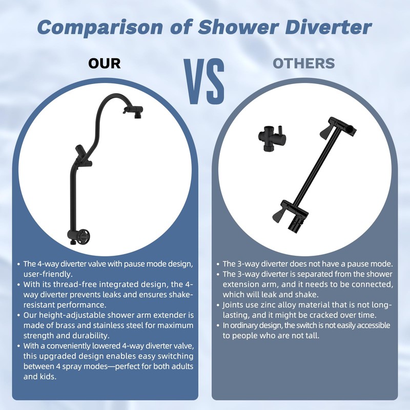 Hibbent Upgraded cUPC Certified 13'' Shower Head Combo, High Pressure