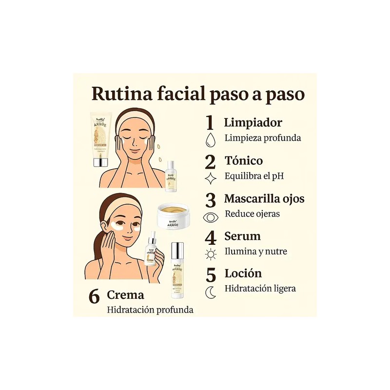Kit Skincare Dúo Intensivo Sérum Arroz Y Rosa Vogirlog