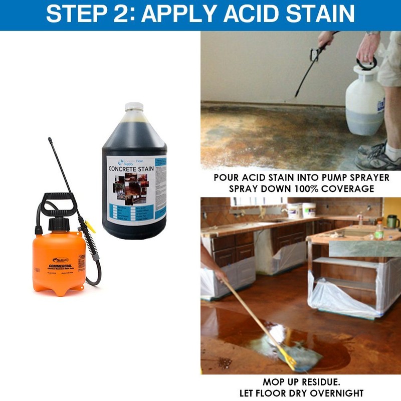 Concrete Acid Stain | Fern Green 1 Gallon