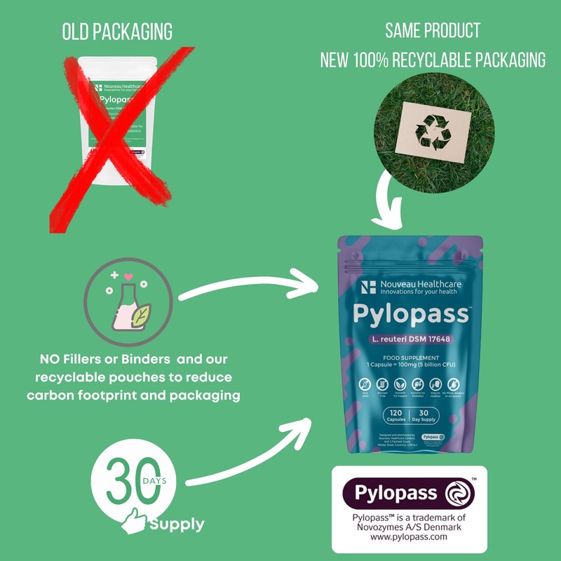 Nouveau Health L. reuteri DSM17648 Pylopass Targets Specific Bacteria