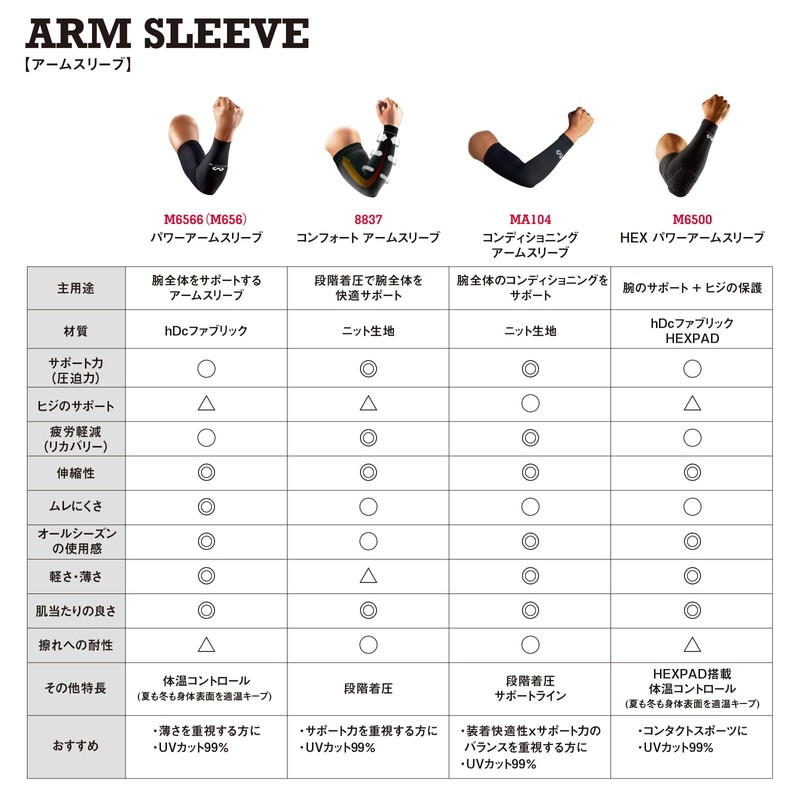 Mcdavid 8837 ACTIVE Multisports Arm Sleeves Black/Alt Blue - Medium