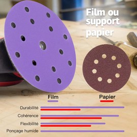 Schleifscheiben, 150 mm, 50 Stück, lila Folienschleifscheiben, 15 Löcher, 6 Zoll, Schleifpapier aus Keramik, Körnung 180, für Auto und Holzbearbeitung