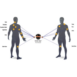 The Head & Shoulder Muscle Care Kit - Amazing Massage Tools for Your Head, Neck, and Shoulder