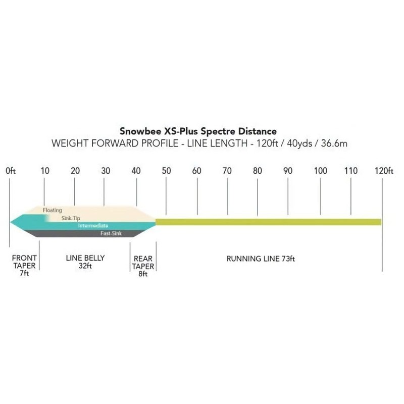 Snowbee XS-Plus Spectre Distance Fast Sink Fly Line – Charcoal/Chartreuse