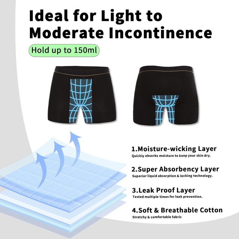 ShieldEase Washable Incontinence Boxer Briefs for Men - Cotton Urinary