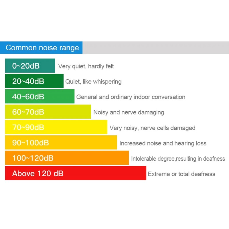Household Noise Decibel Tester Professional 30-130dB Digital Noise Meter Handheld