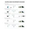 Pix-Link Router, Repetidor, Access Point, Wisp Pix-link 100v/240v