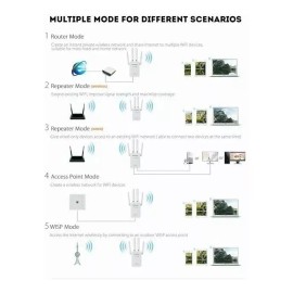 Pix-Link Router, Repetidor, Access Point, Wisp Pix-link 100v/240v