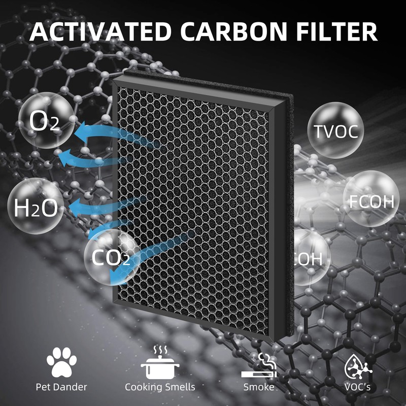 400 True HEPA 14 Replacement Filter for Puro 400 Air