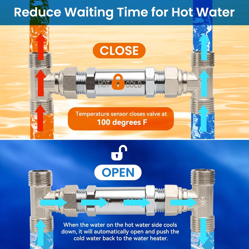 Frutlait 304 Stainless Steel Sensor Valve Kit – Fixes Hot/Cold