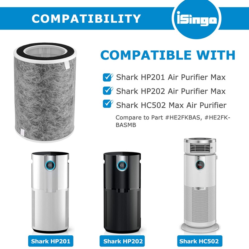 HP202 HP201 True HEPA Replacement Filter Compatible with Shark HP200
