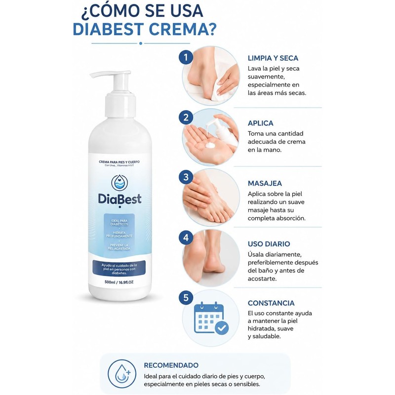 Kit Piel Seca Intensiva Kit de Cuidado e Hidratación para