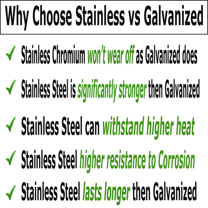 (10) 3/8-16 x 1.5”- 304 (18-8) Grade Stainless Steel Carriage