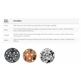 SPW FX Luminaire by Hunter 3LEDULKIT 3 LED (Integrated) Replacement LED Board Kit for UP/Downlight Fixture Includes Reflector and Color Filters