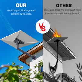 Zinweyton Gen 3 Wall Mount Pipe Adapter Pole Mounting Kit for Starlink Standard V3 Dish, Lang Wall Mount Pole Mount for Starlink V3