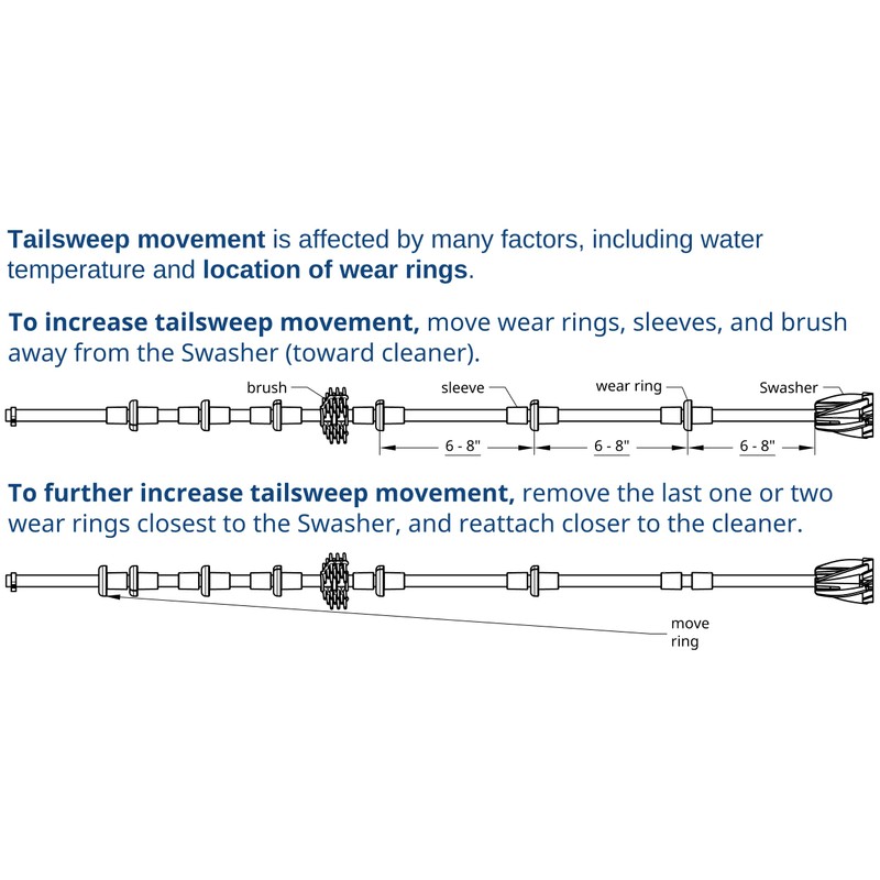 Polaris Tail Sweep Hose Replacement - Fits Polaris 180 280