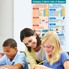 NewPath Customary & Metric Units of Measurement Poster - Laminated,