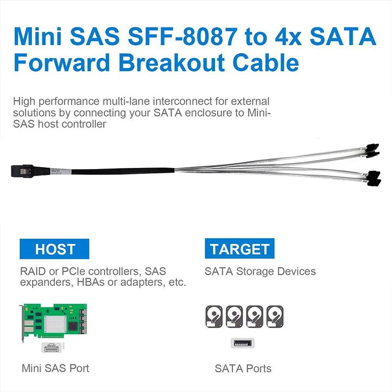 ipolex Mini SAS 36Pin (SFF-8087) Male to 4 SATA 7Pin