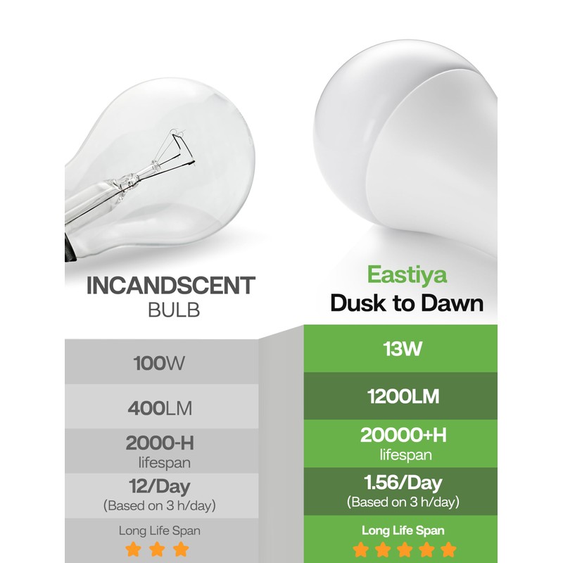 Eastiya Dusk to Dawn Sensor LED Outdoor Light Bulb, Warm