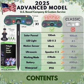 Solar Animal Repeller Outdoor - Ultrasonic Motion Activated Deterrent with Flashing LED Lights - Waterproof Yard & Garden Protector for Deer, Cat, Squirrel, Rodents (1 Pack)