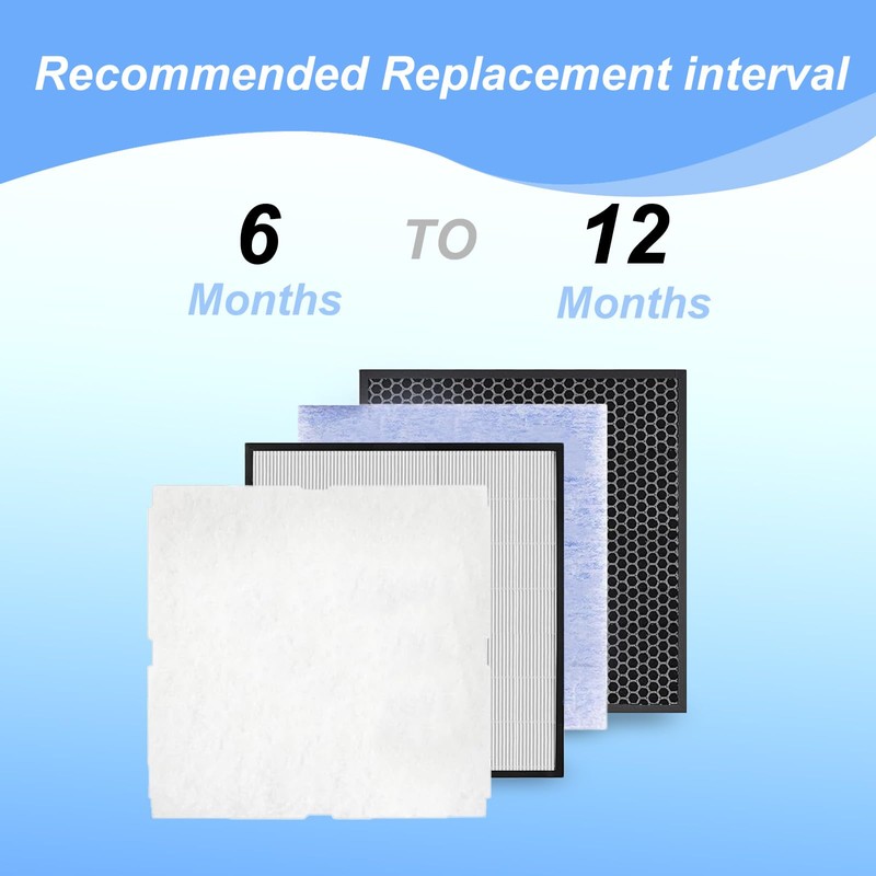 Prestivair Replacement Air Filter Kit Compatible With Rabbit Air MinusA2