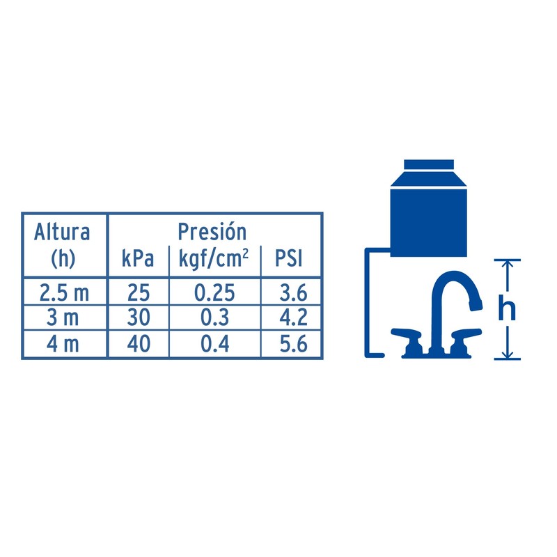 Foset Basic M-060I, Mezcladora para lavabo, manerales cono, cuello bar,