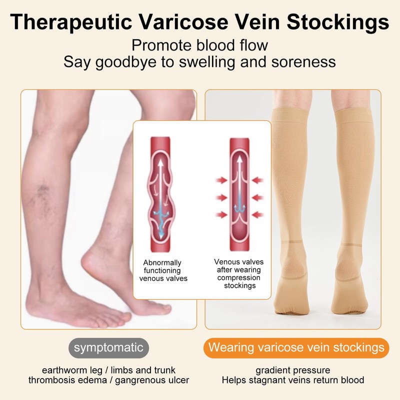 EVOPLECI Anti Embolism Compression Stockings for Women and Men Ted