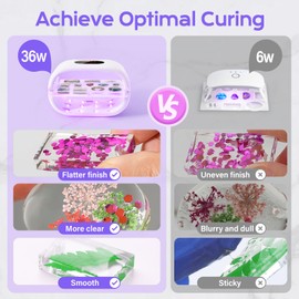 HeyClear UV Light, 36W Large UV Lamp for Resin Curing Molds, DIY Craft Decor