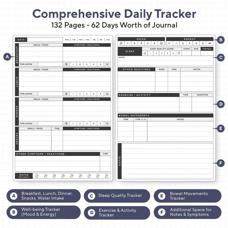 Food Diary and Symptom Log: A5 Food Diary Journal Daily