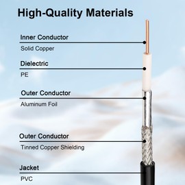 XRDS -RF RG58 Coax CB Cable 15FT, 50 Ohm with PL-259 UHF Male Connectors – Flexible & Durable Coaxial Cable for CB Radio, Ham Radio, Antenna, SWR Meter, SDR