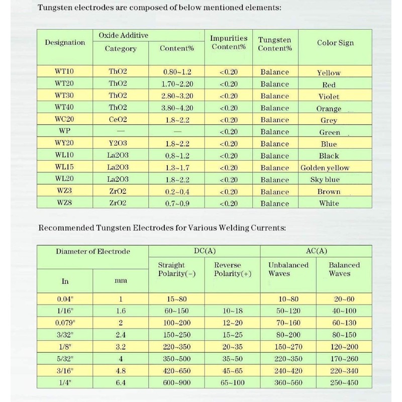 Mssoomm TIG Welding Tungsten Electrodes 2% Thorium 1/25'' x 6''