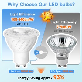 Ezmyma GU10 LED Cool White 7 W, 735 lm 6000 K Spot – Replaces 80 W Halogen Bulbs, Not Dimmable, Reflector Lamp, Pack of 5