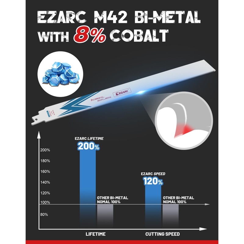 EZARC 25 Pack Bi-Metal Cobalt Reciprocating Saw Blades for Heavy