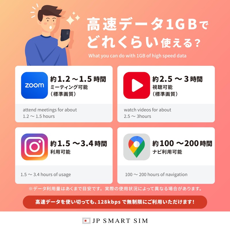 【Docomo Line】180 Days 10GB 5G/4G/LTE Compatible Prepaid SIM for Japan