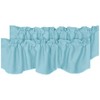 H.VERSAILTEX 2 Panels Blackout Curtain Valances for Kitchen Windows/Living Room/Bathroom Privacy Protection Rod Pocket Decoration Scalloped Winow Valance Curtains, 52" W x 18" L, Aqua