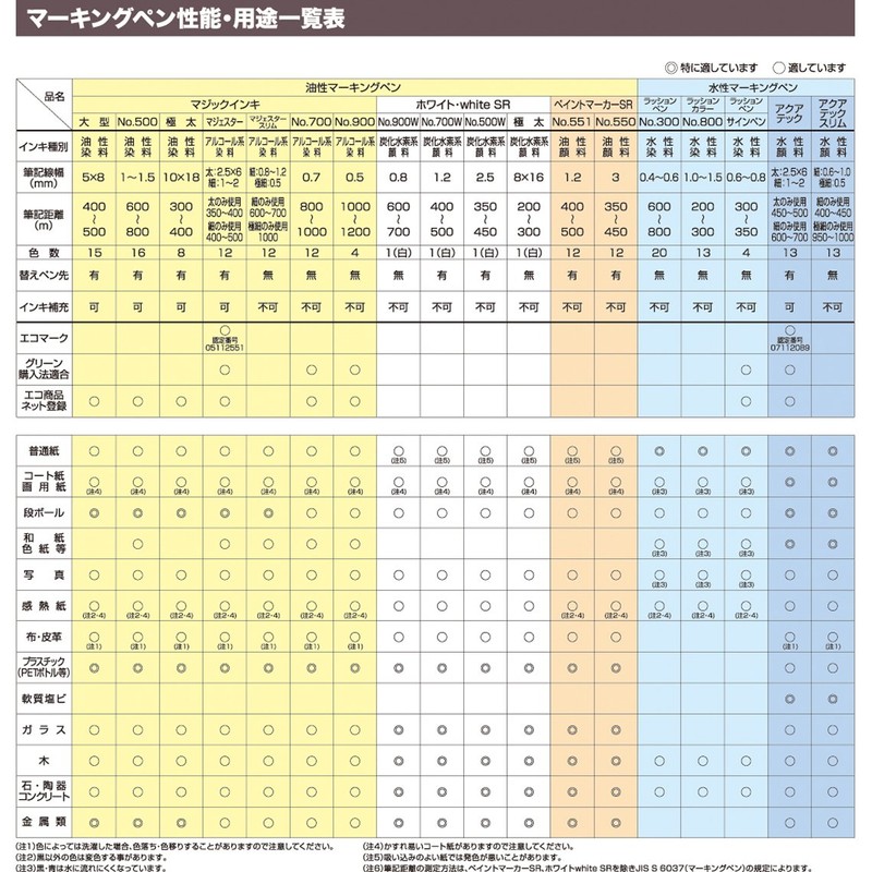 マジックインキ ペイントマーカー ホワイトSR 中字 M500WP