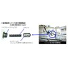 Cusco 965 937 A Shifter Spring Toyota 86 / Subaru