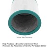 2 Pack HEPA Filter Replacement for Dyson Tower Fan Air