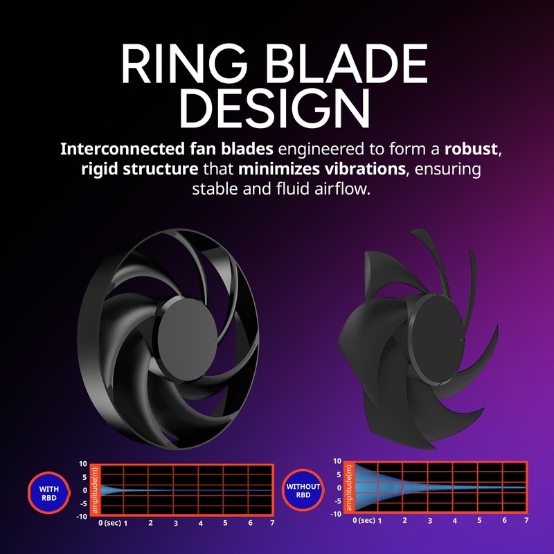 Cooler Master Hyper 612 APEX CPU Air Cooler, Dual Mobius