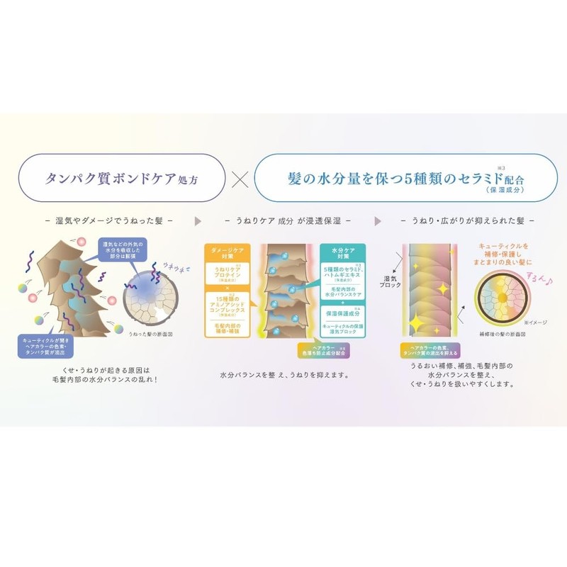 ulumee Control Protein Treatment, Refill, 14.1 oz (400 g)