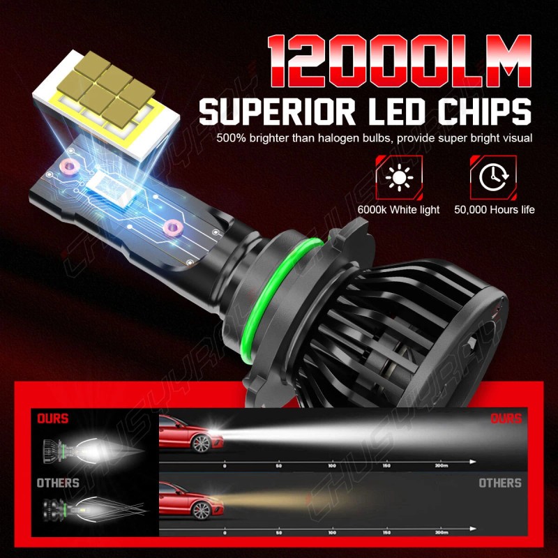 CHUSYYRAY For Lexus LS430 2001 2002 2003 2004-2006 LED Headlight